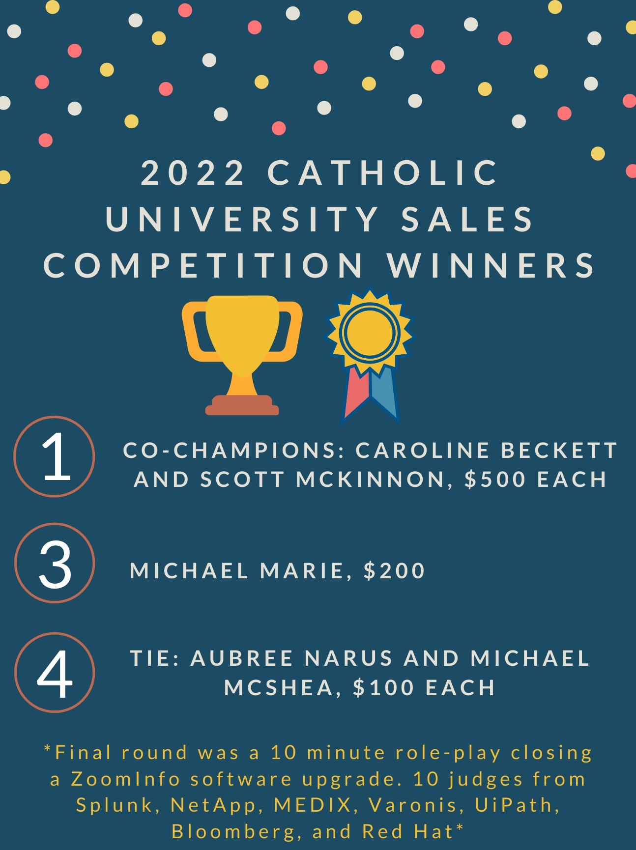 2022-sales-competition.jpg