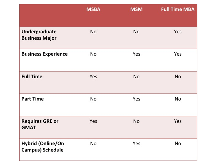 mba-comparison