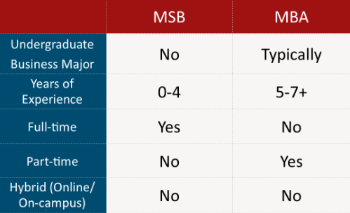 msb-vs-mba.png