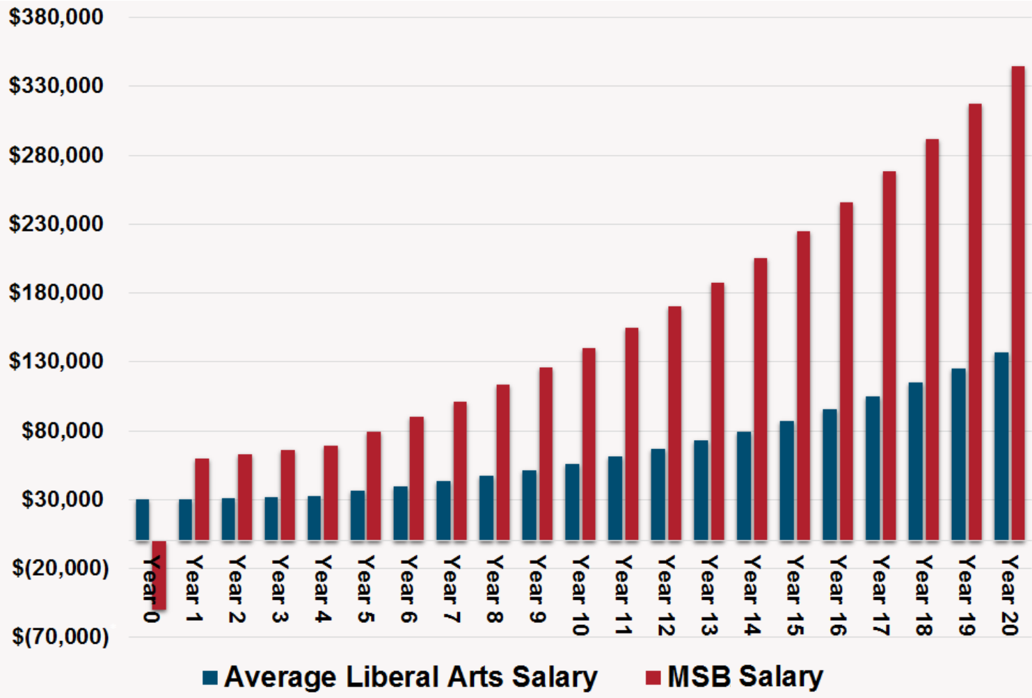 msb-website-investment.png