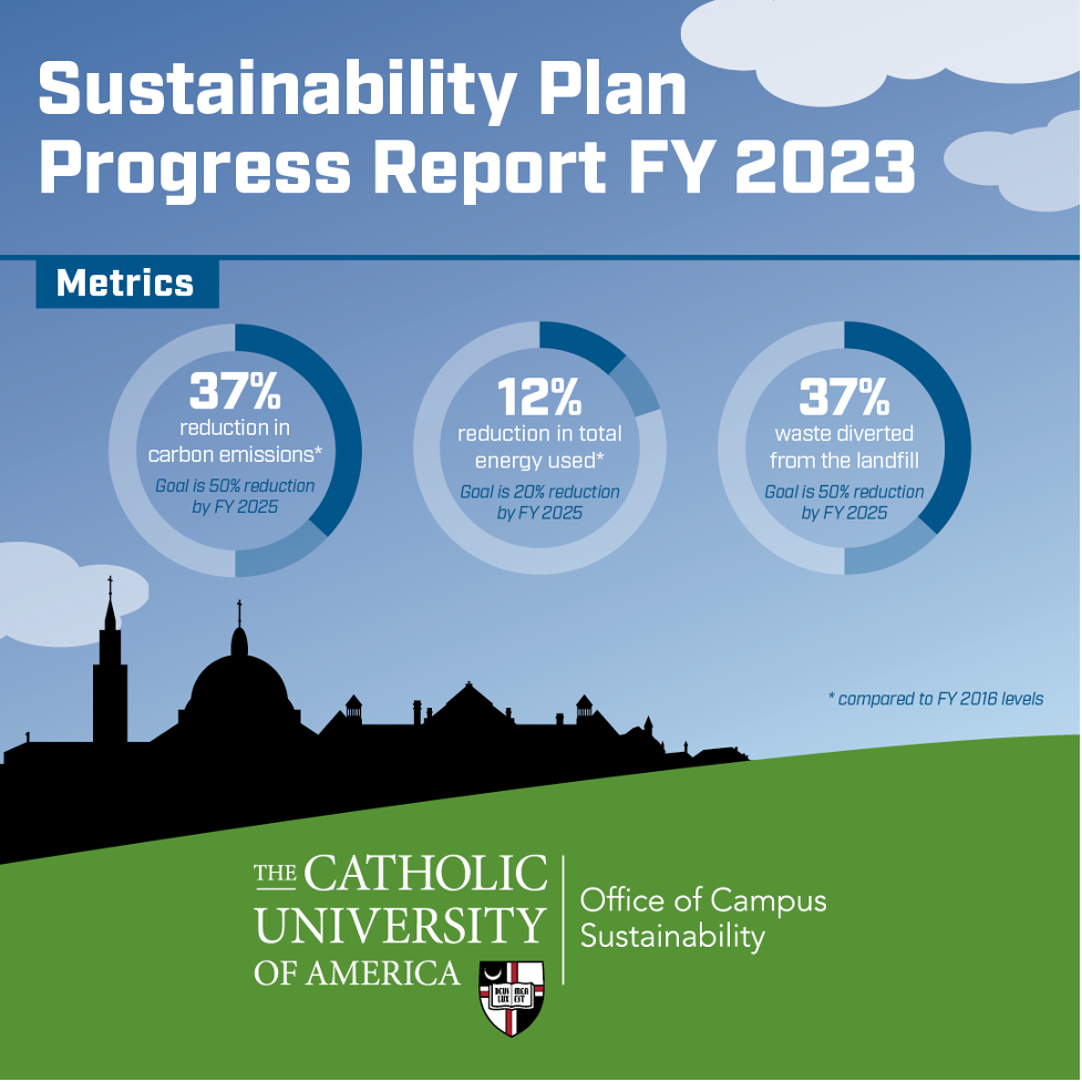 minor sustainability