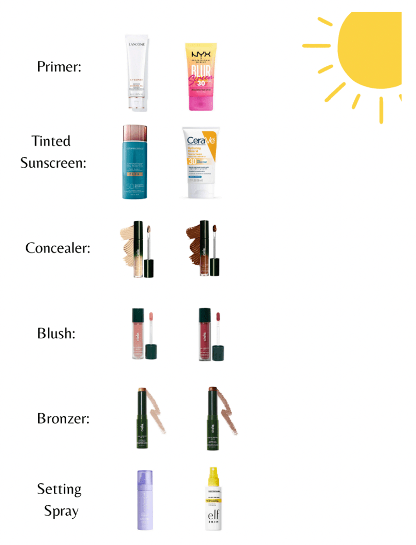 photo collage of all the makeup recommendations from the blog post